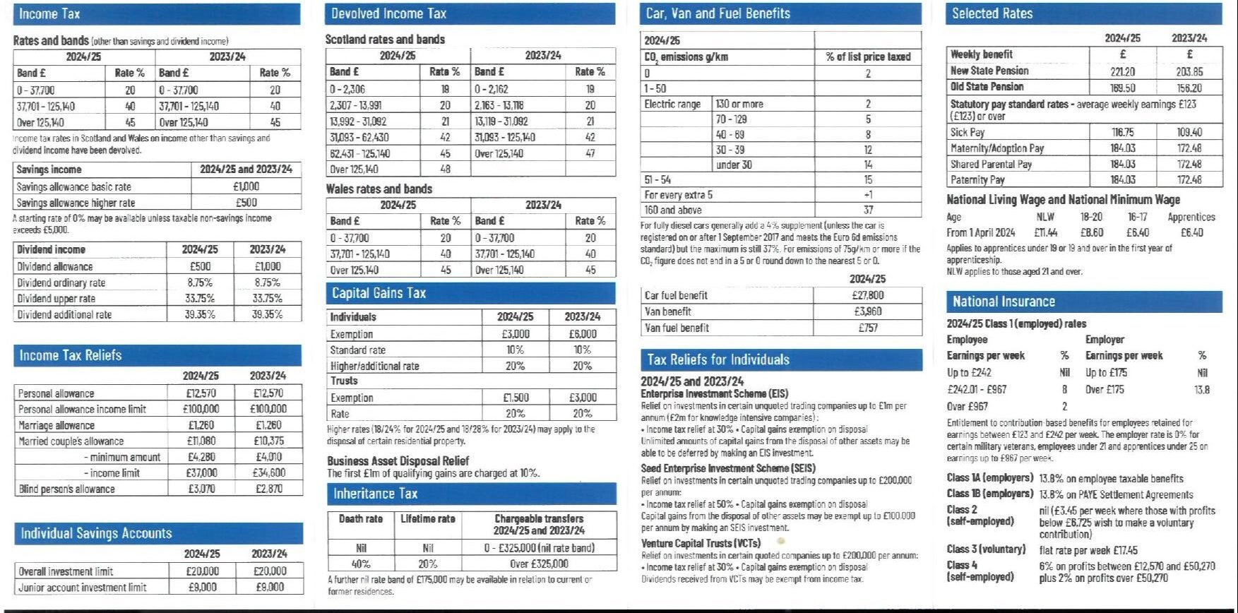 Tax Data 2024/25, page 2: income tax, devolved income tax, capital gains tax, inheritance tax, car benefits, reliefs, selected rates and National Insurance